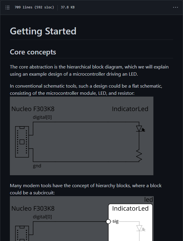 HdlTutorial HdlTutorial