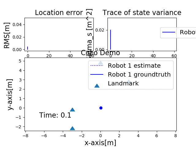simulated data