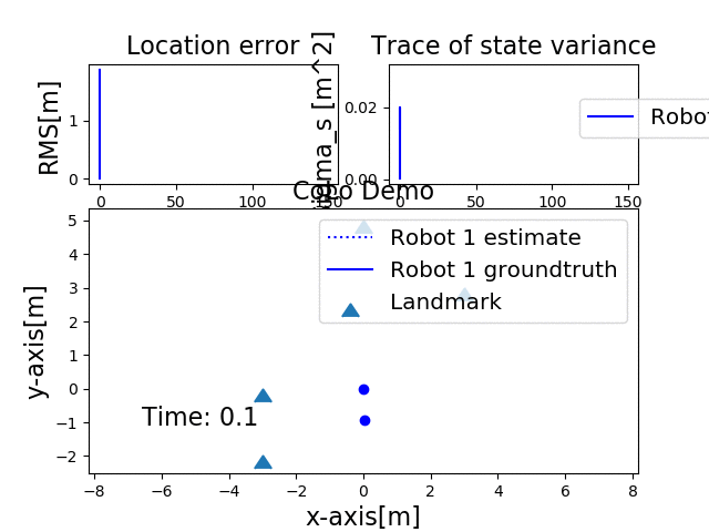 simulated data