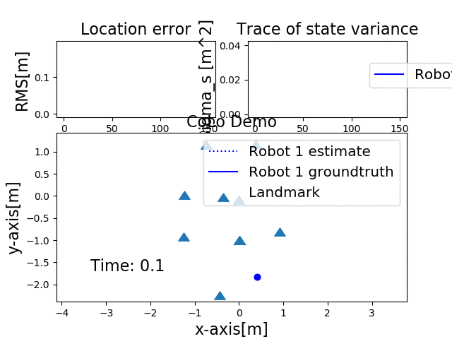 real-world data