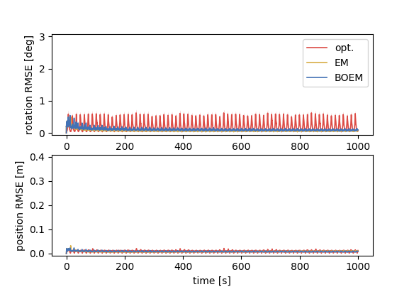 Figure_3